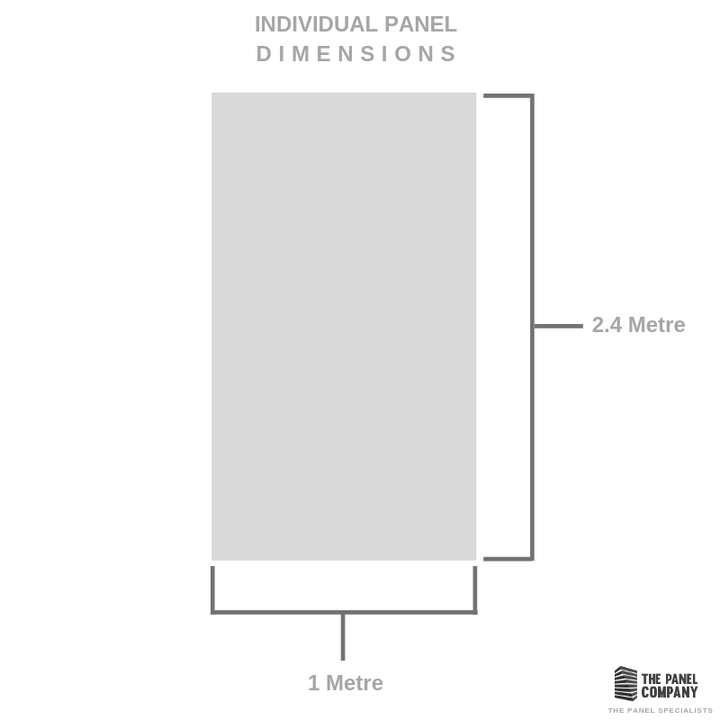 Diagram illustrating the individual panel dimensions with a height of 2.4 meters and a width of 1 meter, labeled with measurements, for a construction or design project by The Panel Company