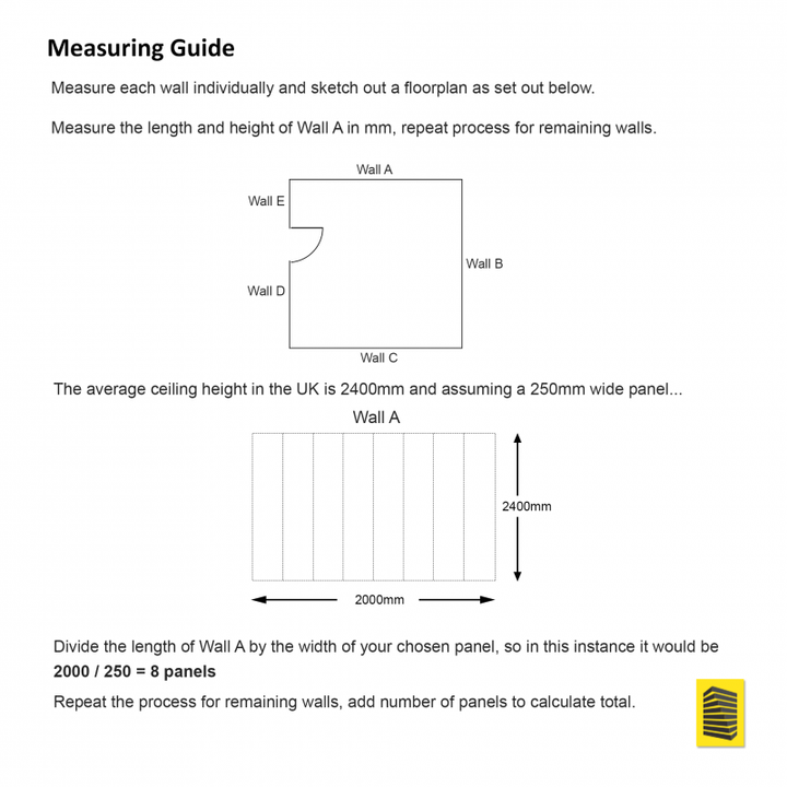 Illustration of a measuring guide for walls with instructions, floorplan sketch, wall dimensions, panel calculation example, and average ceiling height reference in the UK.