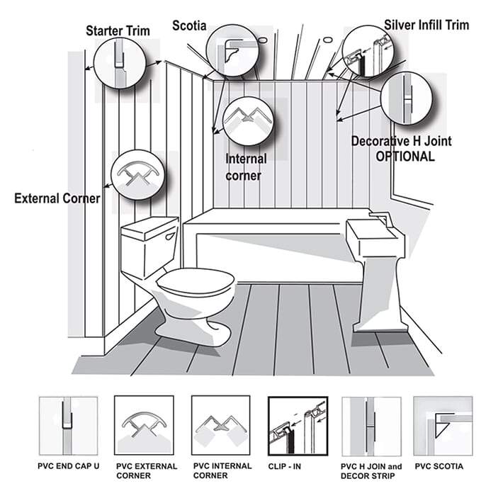 pvc-cladding-trim-recomendations