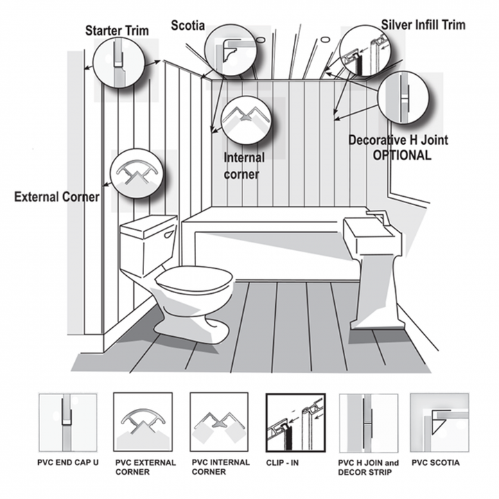 which-trims-do-need-for-wall-panels